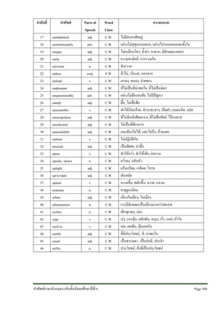 ลําดับที่
17
18
19
20
21
22
23
24
25
26
27
28
29
30
31
32
33
34
35
36
37
38
39
40
41
42
43
44
45
46

คําศัพท
uninhabited
unintentionally
unique
unity
universe
unless
unload
unpleasant
unquestionably
unruly
unscramble
unscrupulous
unsolicited
untouchable
untreat
unusual
upset
upside - down
uptight
up-to-date
upturn
uranium
urban
urbanization
urchin
urge
used to
useful
usual
utility

Parts of
Speech
adj.
adv.
adj.
adj.
n.
conj.
v.
adj.
adv.
adj.
v.
adj.
adj.
adj.
v.
adj.
v.
n.
adj.
adj.
v.
n.
adj.
n.
n.
v.
v.
adj.
adj.
n.

คําศัพทภาษาอังกฤษระดับชั้นมัธยมศึกษาปที่ 6

Word
Class
C.W.
C.W.
C.W.
C.W.
C.W.
F.W.
C.W.
C.W.
C.W.
C.W.
C.W.
C.W.
C.W.
C.W.
C.W.
C.W.
C.W.
C.W.
C.W.
C.W.
C.W.
C.W.
C.W.
C.W.
C.W.
C.W.
C.W.
C.W.
C.W.
C.W.

ความหมาย
ไมมีคนอาศัยอยู
อยางไมสุขุมรอบคอบ, อยางไมรอบคอบและตั้งใจ
ไมเหมือนใคร, ล้ําคา, หายาก, มีลักษณะเฉพาะ
ความสามัคคี, การรวมกัน
จักรวาล
ถาไม, เวนแต, นอกจาก
เอาลง, ขนลง, ถายของ
ที่ไมเปนที่นาพอใจ, ที่ไมเปนมิตร
อยางไมตองสงสัย, ไมมีปญหา
ดื้อ, ไมเชื่อฟง
ทําใหเรียบรอย, ชําระสะสาง, เปดฝา, ถอดรหัส, แปล
ที่ไมมีหลักศีลธรรม, ที่ไมซื่อสัตย, ไรยางอาย
ไมเปนที่ตองการ
แตะตองไมได, แตะไมถึง, หามแตะ
ไมปฏิบัติกับ
เปนพิเศษ, นาทึ่ง
ทําใหคว่ํา, ทําใหเสีย, กอกวน
คว่ําลง, กลับหัว
ตรึงเครียด, เกลียด, โกรธ
ทันสมัย
หงายขึ้น, พลิกขึ้น, หงาย, แหงน
ธาตุยูเรเนียม
เกี่ยวกับเมือง, ในเมือง
การมีลักษณะเปนเมืองมากกวาชนบท
เด็กซุกซน, เมน
เรง, กระตุน, ผลักดัน, หนุน, เรา, แหย, เราใจ
เคย, เคยชิน, คุนเคยกับ
ที่มีประโยชน, ดี, นาพอใจ
เปนธรรมดา , เปนปกติ, ประจํา
ประโยชน, สิ่งที่เปนประโยชน

Page 100 

 