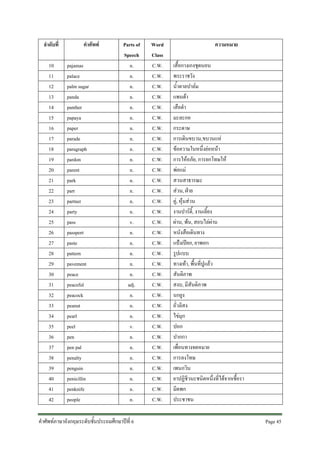 ลําดับที่
10
11
12
13
14
15
16
17
18
19
20
21
22
23
24
25
26
27
28
29
30
31
32
33
34
35
36
37
38
39
40
41
42

คําศัพท
pajamas
palace
palm sugar
panda
panther
papaya
paper
parade
paragraph
pardon
parent
park
part
partner
party
pass
passport
paste
pattern
pavement
peace
peaceful
peacock
peanut
pearl
peel
pen
pen pal
penalty
penguin
penicillin
penknife
people

Parts of
Speech
n.
n.
n.
n.
n.
n.
n.
n.
n.
n.
n.
n.
n.
n.
n.
v.
n.
n.
n.
n.
n.
adj.
n.
n.
n.
v.
n.
n.
n.
n.
n.
n.
n.

คําศัพทภาษาอังกฤษระดับชั้นประถมศึกษาปที่ 6

Word
Class
C.W.
C.W.
C.W.
C.W.
C.W.
C.W.
C.W.
C.W.
C.W.
C.W.
C.W.
C.W.
C.W.
C.W.
C.W.
C.W.
C.W.
C.W.
C.W.
C.W.
C.W.
C.W.
C.W.
C.W.
C.W.
C.W.
C.W.
C.W.
C.W.
C.W.
C.W.
C.W.
C.W.

ความหมาย
เสื้อกางเกงชุดนอน
พระราชวัง
น้ําตาลปาลม
แพนดา
เสือดํา
มะละกอ
กระดาษ
การเดินขบวน,ขบวนแห
ขอความในหนึ่งยอหนา
การใหอภัย, การยกโทษให
พอแม
สวนสาธารณะ
สวน, ฝาย
คู, หุนสวน
งานปารตี้, งานเลี้ยง
ผาน, พน, สอบไลผาน
หนังสือเดินทาง
แปงเปยก, ยาพอก
รูปแบบ
ทางเทา, พื้นที่ปูแลว
สันติภาพ
สงบ, มีสันติภาพ
นกยูง
ถั่วลิสง
ไขมุก
ปอก
ปากกา
เพื่อนทางจดหมาย
การลงโทษ
เพนกวิน
ยาปฏิชีวนะชนิดหนึ่งที่ไดจากเชื้อรา
มีดพก
ประชาชน
Page 45 

 