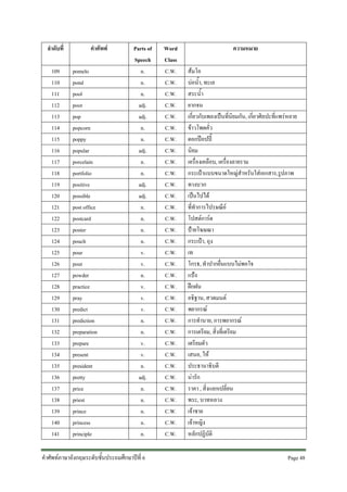ลําดับที่
109
110
111
112
113
114
115
116
117
118
119
120
121
122
123
124
125
126
127
128
129
130
131
132
133
134
135
136
137
138
139
140
141

คําศัพท
pomelo
pond
pool
poor
pop
popcorn
poppy
popular
porcelain
portfolio
positive
possible
post office
postcard
poster
pouch
pour
pout
powder
practice
pray
predict
prediction
preparation
prepare
present
president
pretty
price
priest
prince
princess
principle

Parts of
Speech
n.
n.
n.
adj.
adj.
n.
n.
adj.
n.
n.
adj.
adj.
n.
n.
n.
n.
v.
v.
n.
v.
v.
v.
n.
n.
v.
v.
n.
adj.
n.
n.
n.
n.
n.

คําศัพทภาษาอังกฤษระดับชั้นประถมศึกษาปที่ 6

Word
Class
C.W.
C.W.
C.W.
C.W.
C.W.
C.W.
C.W.
C.W.
C.W.
C.W.
C.W.
C.W.
C.W.
C.W.
C.W.
C.W.
C.W.
C.W.
C.W.
C.W.
C.W.
C.W.
C.W.
C.W.
C.W.
C.W.
C.W.
C.W.
C.W.
C.W.
C.W.
C.W.
C.W.

ความหมาย
สมโอ
บอน้ํา, ทะเล
สระน้ํา
ยากจน
เกี่ยวกับเพลงเปนที่นิยมกัน, เกี่ยวศิลปะที่แพรหลาย
ขาวโพดคั่ว
ดอกปอปป
นิยม
เครื่องเคลือบ, เครื่องลายราม
กระเปาแบบขนาดใหญสําหรับใสเอกสาร,รูปภาพ
ทางบวก
เปนไปได
ที่ทําการไปรษณีย
โปสตการด
ปายโฆษณา
กระเปา, ถุง
เท
โกรธ, ทําปากยื่นแบบไมพอใจ
แปง
ฝกฝน
อธิฐาน, สวดมนต
พยากรณ
การทํานาย, การพยากรณ
การเตรียม, สิ่งที่เตรียม
เตรียมตัว
เสนอ, ให
ประธานาธิบดี
นารัก
ราคา , สิ่งแลกเปลี่ยน
พระ, บาทหลวง
เจาชาย
เจาหญิง
หลักปฏิบัติ
Page 48 

 