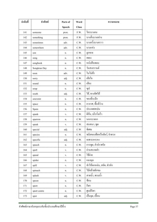 ลําดับที่
141
142
143
144
145
146
147
148
149
150
151
152
153
154
155
156
157
158
159
160
161
162
163
164
165
166
167
168
169
170
171
172
173

คําศัพท
someone
something
sometimes
somewhere
son
song
songbook
Songkran Day
soon
sorry
sound
soup
south
souvenir
space
Spain
spank
sparrow
speak
special
species
specific
speech
spell
spend
spider
spill
spinach
splash
spoon
sport
sport centre
spot

Parts of
Speech
pron.
pron.
adv.
adv.
n.
n.
n.
n.
adv.
adj.
n.
n.
adj.
n.
n.
n.
v.
n.
v.
adj.
n.
adj.
n.
v.
v.
n.
v.
n.
v.
n.
n.
n.
adj.

คําศัพทภาษาอังกฤษระดับชั้นประถมศึกษาปที่ 6

Word
Class
F.W.
F.W.
C.W.
C.W.
C.W.
C.W.
C.W.
C.W.
C.W.
C.W.
C.W.
C.W.
C.W.
C.W.
C.W.
C.W.
C.W.
C.W.
C.W.
C.W.
C.W.
C.W.
C.W.
C.W.
C.W.
C.W.
C.W.
C.W.
C.W.
C.W.
C.W.
C.W.
C.W.

ความหมาย
ใครบางคน
บางสิ่งบางอยาง
บางครั้งบางคราว
บางแหง
ลูกชาย
เพลง
หนังสือเพลง
วันสงกรานต
ในไมชา
เสียใจ
เสียง
ซุป
ใต, ทางทิศใต
ของที่ระลึก
อวกาศ, พื้นที่วาง
ประเทศสเปน
ตีกน, (มา)วิ่งเร็ว
นกกระจอก
สนทนา, พูด
พิเศษ
ชนิดของพืชหรือสัตว, จําพวก
เฉพาะเจาะจง
การพูด, คําปราศรัย
อานสะกดคํา
ใชจาย
แมงมุม
ทําใหตกหลน, สลัด, ทําหัก
ไมคลายผักขม
สาดน้ํา, พรมน้ํา
ชอน
กีฬา
ศูนยกีฬา
เปนจุด, เปอน
Page 57 

 