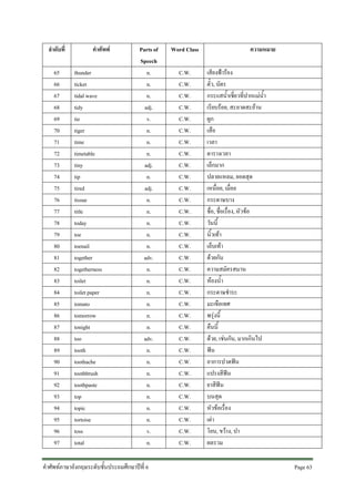 ลําดับที่
65
66
67
68
69
70
71
72
73
74
75
76
77
78
79
80
81
82
83
84
85
86
87
88
89
90
91
92
93
94
95
96
97

คําศัพท
thunder
ticket
tidal wave
tidy
tie
tiger
time
timetable
tiny
tip
tired
tissue
title
today
toe
toenail
together
togetherness
toilet
toilet paper
tomato
tomorrow
tonight
too
tooth
toothache
toothbrush
toothpaste
top
topic
tortoise
toss
total

Parts of
Speech
n.
n.
n.
adj.
v.
n.
n.
n.
adj.
n.
adj.
n.
n.
n.
n.
n.
adv.
n.
n.
n.
n.
n.
n.
adv.
n.
n.
n.
n.
n.
n.
n.
v.
n.

คําศัพทภาษาอังกฤษระดับชั้นประถมศึกษาปที่ 6

Word Class
C.W.
C.W.
C.W.
C.W.
C.W.
C.W.
C.W.
C.W.
C.W.
C.W.
C.W.
C.W.
C.W.
C.W.
C.W.
C.W.
C.W.
C.W.
C.W.
C.W.
C.W.
C.W.
C.W.
C.W.
C.W.
C.W.
C.W.
C.W.
C.W.
C.W.
C.W.
C.W.
C.W.

ความหมาย
เสียงฟารอง
ตั๋ว, บัตร
กระแสน้ําเชี่ยวที่ปากแมน้ํา
เรียบรอย, สะอาดสะอาน
ผูก
เสือ
เวลา
ตารางเวลา
เล็กมาก
ปลายแหลม, ยอดสุด
เหนื่อย, เมื่อย
กระดาษบาง
ชื่อ, ชื่อเรื่อง, หัวขอ
วันนี้
นิ้วเทา
เล็บเทา
ดวยกัน
ความสมัครสมาน
หองน้ํา
กระดาษชําระ
มะเขือเทศ
พรุงนี้
คืนนี้
ดวย, เชนกัน, มากเกินไป
ฟน
อาการปวดฟน
แปรงสีฟน
ยาสีฟน
บนสุด
หัวขอเรื่อง
เตา
โยน, ขวาง, ปา
ผลรวม
Page 63 

 