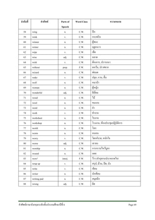 คำศัพท์ภาษาอังกฤษพื้นฐาน ป.6