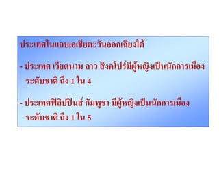ประเทศในแถบเอเชียตะวันออกเฉียงใต
- ประเทศ เวียดนาม ลาว สิงคโปรมีผูหญิงเปนนักการเมือง
ระดับชาติ ถึง 1 ใน 4
- ประเทศฟลิปปนส กัมพูชา มีผูหญิงเปนนักการเมือง
ระดับชาติ ถึง 1 ใน 5

 