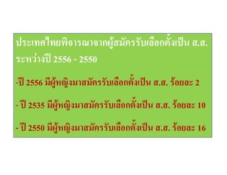 ประเทศไทยพิจารณาจากผูสมัครรับเลือกตั้งเปน ส.ส.
ระหวางป 2556 - 2550
-ป 2556 มีผูหญิงมาสมัครรับเลือกตั้งเปน ส.ส. รอยละ 2
- ป 2535 มีผูหญิงมาสมัครรับเลือกตั้งเปน ส.ส. รอยละ 10
- ป 2550 มีผูหญิงมาสมัครรับเลือกตั้งเปน ส.ส. รอยละ 16

 