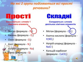 На які 2 групи поділяються всі прості
речовини?

Складаються з атомів 1
хімічного елементу

• Залізо (формула - Fe)
• Кисень (формула - O2)
• Озон (формула - O3)
• Азот (формула - N2)
• Натрій (формула - Na)
• Сірка (формула - S)

Складаються з атомів
декількох хімічних елементів

• Метан (формула - CH4)
• Азотна кислота (формула H2NO3 )
• Натрій хлорид (формула NaCl )
• Кальцій карбонат
(формула - CaCO3 )

 