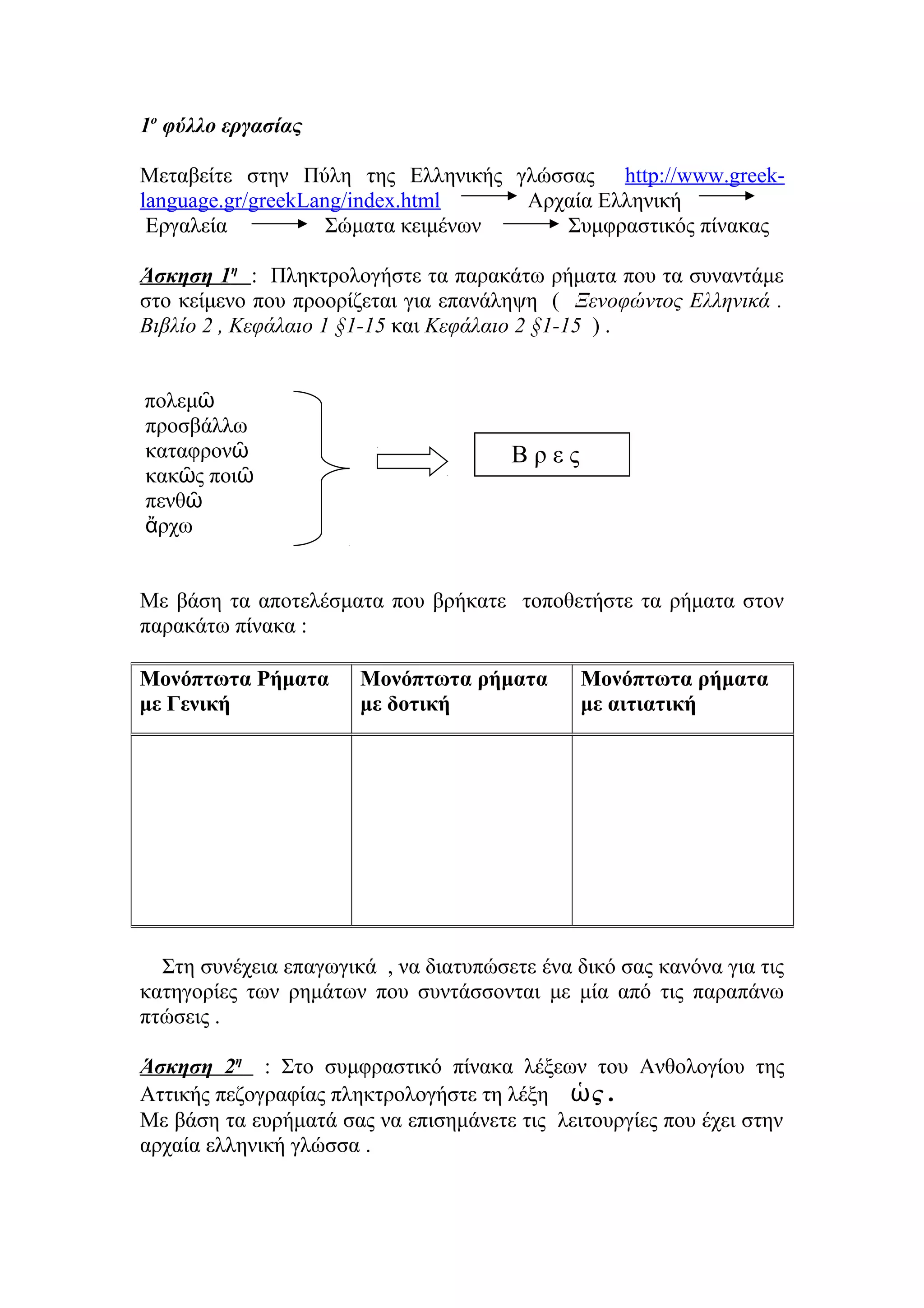 1ο φύλλο εργασίας
Μεταβείτε στην Πύλη της Ελληνικής γλώσσας http://www.greeklanguage.gr/greekLang/index.html
Αρχαία Ελληνική
Εργαλεία
Σώματα κειμένων
Συμφραστικός πίνακας
Άσκηση 1η : Πληκτρολογήστε τα παρακάτω ρήματα που τα συναντάμε
στο κείμενο που προορίζεται για επανάληψη ( Ξενοφώντος Ελληνικά .
Βιβλίο 2 , Κεφάλαιο 1 §1-15 και Κεφάλαιο 2 §1-15 ) .
πολεμῶ
προσβάλλω
καταφρονῶ
κακῶς ποιῶ
πενθῶ
ἄρχω

Βρες

Με βάση τα αποτελέσματα που βρήκατε τοποθετήστε τα ρήματα στον
παρακάτω πίνακα :
Μονόπτωτα Ρήματα
με Γενική

Μονόπτωτα ρήματα
με δοτική

Μονόπτωτα ρήματα
με αιτιατική

Στη συνέχεια επαγωγικά , να διατυπώσετε ένα δικό σας κανόνα για τις
κατηγορίες των ρημάτων που συντάσσονται με μία από τις παραπάνω
πτώσεις .
Άσκηση 2η : Στο συμφραστικό πίνακα λέξεων του Ανθολογίου της
Αττικής πεζογραφίας πληκτρολογήστε τη λέξη ὡ ς .
Με βάση τα ευρήματά σας να επισημάνετε τις λειτουργίες που έχει στην
αρχαία ελληνική γλώσσα .

 