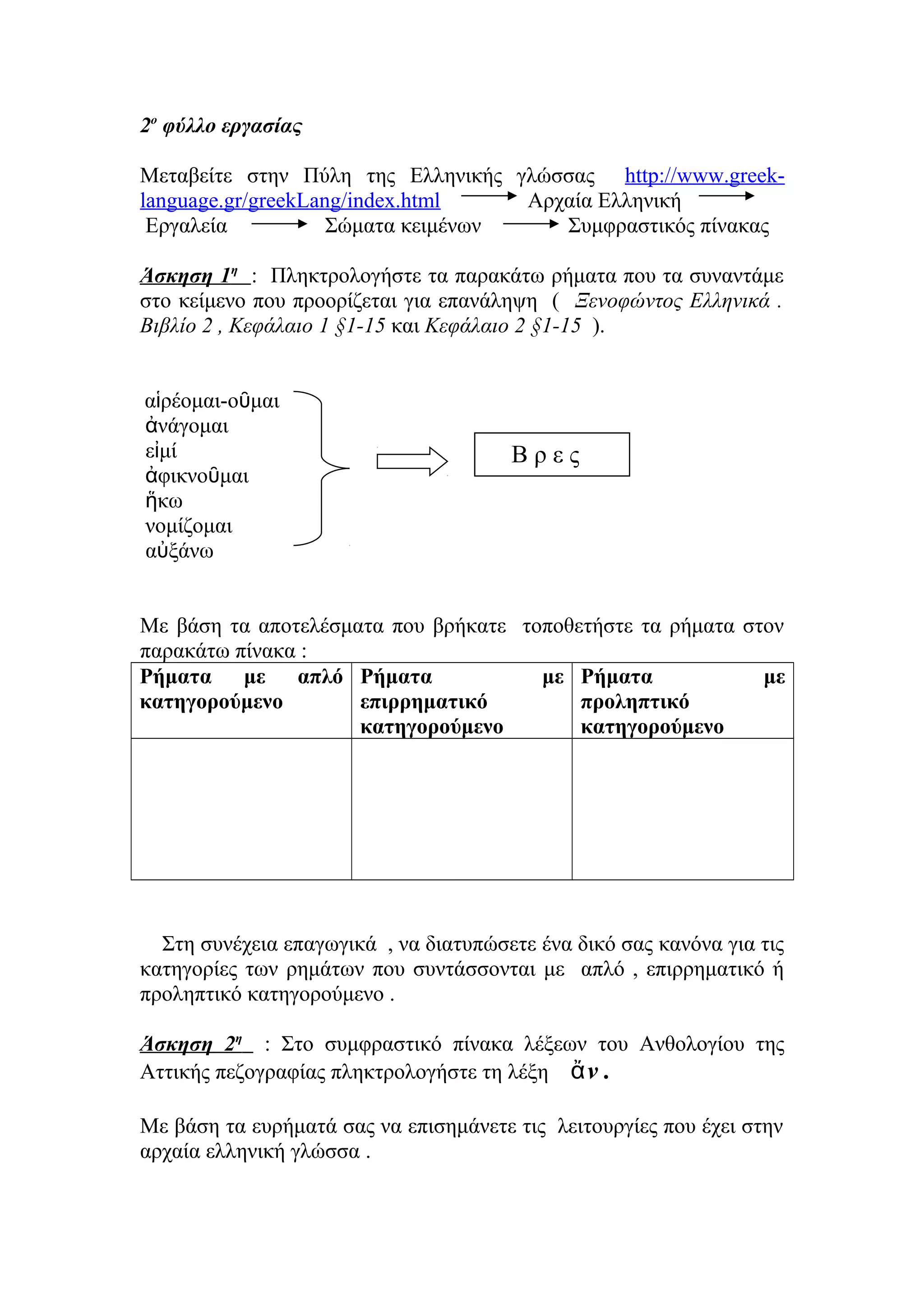 2ο φύλλο εργασίας
Μεταβείτε στην Πύλη της Ελληνικής γλώσσας http://www.greeklanguage.gr/greekLang/index.html
Αρχαία Ελληνική
Εργαλεία
Σώματα κειμένων
Συμφραστικός πίνακας
Άσκηση 1η : Πληκτρολογήστε τα παρακάτω ρήματα που τα συναντάμε
στο κείμενο που προορίζεται για επανάληψη ( Ξενοφώντος Ελληνικά .
Βιβλίο 2 , Κεφάλαιο 1 §1-15 και Κεφάλαιο 2 §1-15 ).
αἱρέομαι-οῦμαι
ἀνάγομαι
εἰμί
ἀφικνοῦμαι
ἥκω
νομίζομαι
αὐξάνω

Βρες

Με βάση τα αποτελέσματα που βρήκατε τοποθετήστε τα ρήματα στον
παρακάτω πίνακα :
Ρήματα με απλό Ρήματα
με Ρήματα
με
κατηγορούμενο
επιρρηματικό
προληπτικό
κατηγορούμενο
κατηγορούμενο

Στη συνέχεια επαγωγικά , να διατυπώσετε ένα δικό σας κανόνα για τις
κατηγορίες των ρημάτων που συντάσσονται με απλό , επιρρηματικό ή
προληπτικό κατηγορούμενο .
Άσκηση 2η : Στο συμφραστικό πίνακα λέξεων του Ανθολογίου της
Αττικής πεζογραφίας πληκτρολογήστε τη λέξη ἄ ν .
Με βάση τα ευρήματά σας να επισημάνετε τις λειτουργίες που έχει στην
αρχαία ελληνική γλώσσα .

 