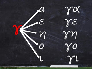 γ

α
ε
η
ο
ι

γα
γε
γη
γο
γι

 