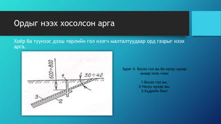далд аргаар нээх тухай | PPT
