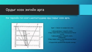 далд аргаар нээх тухай | PPT