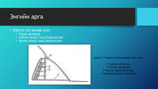 далд аргаар нээх тухай | PPT