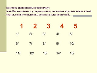 Занесите свои ответы в табличку:
если Вы согласны с утверждением, поставьте крестик после косой
черты, если не согласны, оставьте клетку пустой.

1

2

3

4

5

1/

2/

3/

4/

5/

6/

7/

8/

9/

10/

11/

12/

13/

14/

15/

 