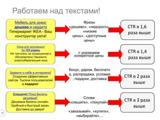 Работаем над текстами!
Мебель для дома:
дешево и сердито
Гипермаркет IKEA - Ваш
конструктор уюта!
Окна для экономных!
За 123 р/день
Не тратьтесь на кондиционер и
обогреватель! Закажите
энергосберегающие окна

Заявите о себе в интернете!
Создание эффективных
сайтов. Тысячи пользователей
в подарок!
Спешите! Пока билеты
дешевые!
Дешевые билеты онлайн.
Удобный и быстрый заказ.
Доставка до двери!
17

Фразы
«дешево», «недорого»,
«низкие
цены», «доступные
цены»

CTR в 1,6
раза выше

с указанием
конкретной цены

CTR в 1,4
раза выше

бонус, даром, бесплатн
о, распродажа, условия
, подарки, доставка

Слова
«спешите», «покупай»,
«заказывай», «купите»,
«выбирайте»…

CTR в 2 раза
выше

CTR в 3 раза
выше

 