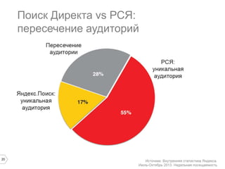 Поиск Директа vs РСЯ:
пересечение аудиторий

20

 
