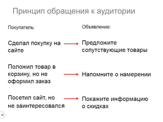 Принцип обращения к аудитории

25

 