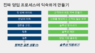 행복한 결혼 생활 (?)

솔루션 적용하기

 