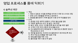 이 사람이
의사결정권자
인가?

 목표
 제안서 검토와 수정할 항목을 파악하기 위한 온-사이트 미팅
 관련 고려 사항들을 파악하고 정리하기
 영업을 클로징하기 위해 필요한 다음 단계 작업들을 정의
 단계
1) 문제로 인한 재무적 영향과 고객의 필요성을 검토
2) 적합한 솔루션의 권고 및 발표 기회 마련
3) 동의, 변경 그리고 고려할 항목 등의 파악을 위한 질문
4) 고객이 가진 우려 사항과 반대 등을 관리
5) 의사결정권자에게 제안을 할 수 있을 정도의 충분한 정보가
확보되었는지 파악
6) 제안을 발표하는 자리에 의사결정권자가 참석하도록 유도
7) 후속 작업 및 진행을 위한 일정 수립
8) 영업 클로징을 위한 시도
9) 클로징을 위한 다음 단계 설정

 
