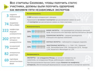 03

ВСЕ СТАРТАПЫ СКОЛКОВО, ЧТОБЫ ПОЛУЧИТЬ СТАТУС
УЧАСТНИКА, ДОЛЖНЫ БЫЛИ ПОЛУЧИТЬ ОДОБРЕНИЕ
КАК МИНИМУМ ПЯТИ НЕЗАВИСИМЫХ ЭКСПЕРТОВ

3

лауреата
Нобелевской
премии

74 академика
РАН и РАМН
222
202
79

профессора
ведущих
университетов
доктора наук
западных
университетов
основателей
компаний

82 генеральных
директора

69

партнёров
консалтинговых
фирм

Коллегиальность
1 044 эксперта сотрудничают с фондом.
Привлекается не менее 3 экспертов при рассмотрении заявки на грант
и 5 экспертов при рассмотрении заявки на статус участника.
Компетентность

25%
54%

71%
33%

БИЗНЕС-ЭКСПЕРТЫ – топ-руководители успешных компаний,

проф. консультанты или партнеры крупных венчурных фондов.
ТЕХНИЧЕСКИЕ ЭКСПЕРТЫ – средние руководители

в больших или крупных компаниях.
НАУЧНЫЕ ЭКСПЕРТЫ – публикуются в ведущих изданиях.
ИНОСТРАННЫЕ ЭКСПЕРТЫ, в т. ч.: США 11% , Германия

4,3%, Великобритания 3,4%, Белоруссия 2,8 %, Канада
1,5%, Казахстан и Финляндия по 1,2%.

Независимость
ЭКСПЕРТЫ – не сотрудники Фонда, их личности неизвестны ни
заявителям, ни сотрудникам Фонда, работающим с заявителем.
При Консультативном Научном Совете создан Комитет по конфликту
интересов, обеспечивающий формирование лучших практик в экспертизе проектов.
10

 