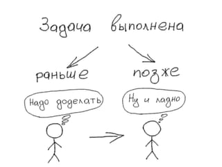 эффект выпрямления сроков