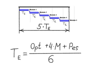 эффект выпрямления сроков
