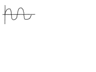 эффект выпрямления сроков