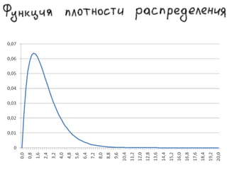 эффект выпрямления сроков