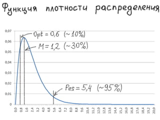 эффект выпрямления сроков