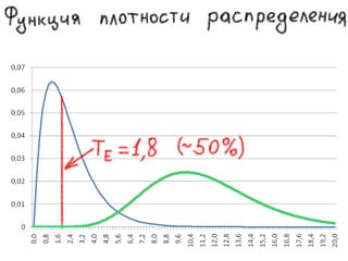 эффект выпрямления сроков