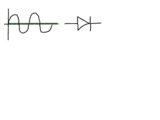 эффект выпрямления сроков