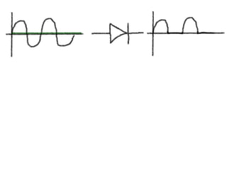 эффект выпрямления сроков