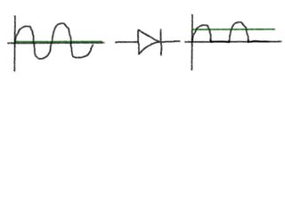 эффект выпрямления сроков