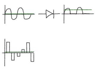 эффект выпрямления сроков