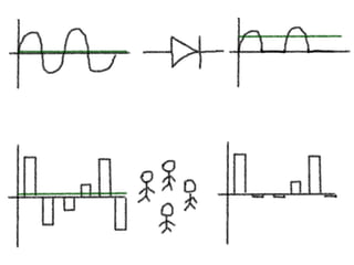эффект выпрямления сроков