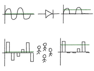 эффект выпрямления сроков