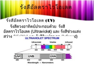 รัง สีอ ัล ตราไวโอเลต
รัง สีอ ล ตราไวโอเลต (UV)
ั
รังสีดวงอาทิตย์ประกอบด้วย รังสี
อัลตราไวโอเลต (Ultraviolet) และ รังสีชวงแสง
่
สว่าง (Visible) และรังสีอินฟราเรด (Infrared)

 