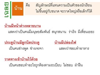 บ้ าน

คือ

สัญลักษณ์ที่แทนความเป็ นตัวของนักเรี ยน
ไม่ขึ ้นอยูกบขนาด จะวาดใหญ่หรื อเล็กก็ได้
่ ั

บ้ านมีหน้ าต่ างหลายบาน
แสดงว่าเป็ นคนมีมนุษยสัมพันธ์ สนุกสนาน ร่าเริ ง มีเพื่อนเยอะ
ประตูบ้านมีลูกบิดประตู
เป็ นคนช่างพูด ช่างเจรจา

บ้ านมีปล่ องไฟ
แสดงว่าชอบทาอาหาร

วาดทางเข้ าบ้ านไว้ ด้วย
เป็ นคนชอบทาอะไรถูกต้ องตามระเบียบ ไม่ชอบ ฝ่ าฝื น

 