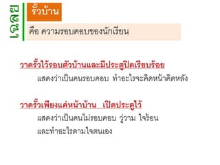 รัวบ้ าน
้
คือ ความรอบคอบของนักเรี ยน
วาดรัวไว้ รอบตัวบ้ านและมีประตูปิดเรียบร้ อย
้
แสดงว่าเป็ นคนรอบคอบ ทาอะไรจะคิดหน้ าคิดหลัง
วาดรัวเพียงแค่ หน้ าบ้ าน เปิ ดประตูไว้
้
แสดงว่าเป็ นคนไม่รอบคอบ วูวาม ใจร้ อน
่
และทาอะไรตามใจตนเอง

 