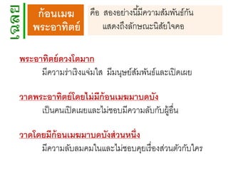 ั
ก้ อนเมฆ คือ สองอย่างนี ้มีความสัมพันธ์กน
แสดงถึงลักษณะนิสยใจคอ
ั
พระอาทิตย์
พระอาทิตย์ ดวงโตมาก
มีความร่าเริ งแจ่มใส มีมนุษย์สมพันธ์และเปิ ดเผย
ั

วาดพระอาทิตย์ โดยไม่ มีก้อนเมฆมาบดบัง
เป็ นคนเปิ ดเผยและไม่ชอบมีความลับกับผู้อื่น
วาดโดยมีก้อนเมฆมาบดบังส่ วนหนึ่ง
มีความลับลมคมในและไม่ชอบคุยเรื่ องส่วนตัวกับใคร

 