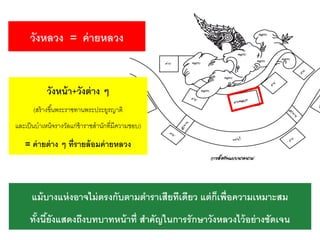 วังหลวง = ค่ ายหลวง

วังหน้ า+วังต่ าง ๆ
(สร้ างขึ ้นพระราชทานพระประยูรญาติ
และเป็ นบาเหน็จรางวัลแก่ข้าราชสานักที่มีความชอบ)

= ค่ ายต่ าง ๆ ที่รายล้ อมค่ ายหลวง

แม้ บางแห่ งอาจไม่ ตรงกับตามตาราเสียทีเดียว แต่ กเพื่อความเหมาะสม
็
ทังนียังแสดงถึงบทบาทหน้ าที่ สาคัญในการรั กษาวังหลวงไว้ อย่ างชัดเจน
้ ้

 