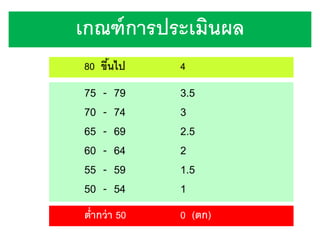 เกณฑ์ การประเมินผล
80 ขึนไป
้

4

75
70
65
60
55
50

3.5
3
2.5
2
1.5
1

-

79
74
69
64
59
54

ต่ากว่ า 50

0 (ตก)

 