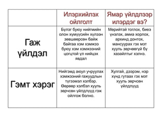 гаж үзэгдэл хичээл