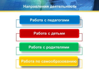 Направления деятельности

Работа по самообразованию

 