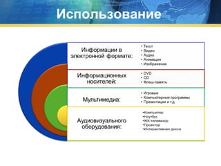 Использование

Программное обеспечение к ИД
Компьютер
Проектор

 