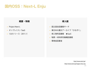 国内OSS：Next-L Enju

概要・特徴

導入館

•

Project Next-L

•

国立国会図書館サーチ

•

オンプレミス／SaaS

•

東日本大震災アーカイブ「ひなぎく」

•

1.0.0リリース（2011.1）

•

南三陸町図書館 ★SaaS

•

物質・材料研究機構図書館

•

環境省図書室

http://www.next-l.jp/
http://www.next-l.jp/?page=misc-org
103

 