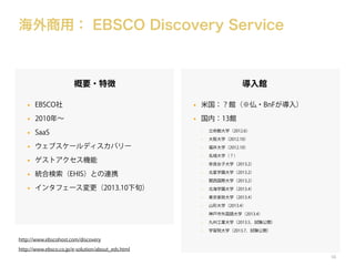 海外商用： EBSCO Discovery Service

概要・特徴

導入館

•

EBSCO社

•

米国：？館（※仏・BnFが導入）

•

2010年∼

•

国内：13館

•

SaaS

-

•

インタフェース変更（2013.10下旬）

名城大学（？）

-

奈良女子大学（2013.2）

-

北星学園大学（2013.2）
関西国際大学（2013.2）

-

北海学園大学（2013.4）
東京家政大学（2013.4）
山形大学（2013.4）
神戸市外国語大学（2013.4）
九州工業大学（2013.5，試験公開）

-

統合検索（EHIS）との連携

-

-

•

福井大学（2012.10）

-

ゲストアクセス機能

-

-

•

大阪大学（2012.10）

-

ウェブスケールディスカバリー

立命館大学（2012.6）

-

•

-

学習院大学（2013.7，試験公開）

http://www.ebscohost.com/discovery
http://www.ebsco.co.jp/e-solution/about_eds.html
56

 