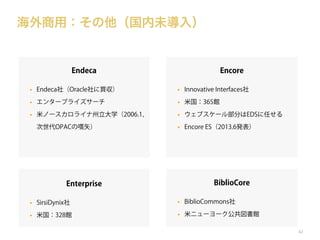 海外商用：その他（国内未導入）

Endeca

Encore

•

Endeca社（Oracle社に買収）

•

Innovative Interfaces社

•

エンタープライズサーチ

•

米国：365館

•

米ノースカロライナ州立大学（2006.1，

•

ウェブスケール部分はEDSに任せる

次世代OPACの嚆矢）

•

Encore ES（2013.6発表）

BiblioCore

Enterprise

•

SirsiDynix社

•

BiblioCommons社

•

米国：328館

•

米ニューヨーク公共図書館
62

 
