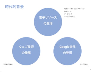 時代的背景

電子ジャーナル（ビッグディール）
電子ブック
データベース

電子リソース

オープンアクセス

の激増

ウェブ技術
の発展

不可能が可能に

Google世代
の登場

ユーザの変化

8

 