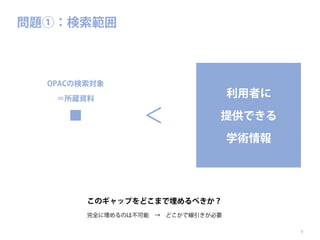 問題①：検索範囲

OPACの検索対象

利用者に

＝所蔵資料

＜

提供できる
学術情報

このギャップをどこまで埋めるべきか？
完全に埋めるのは不可能 → どこかで線引きが必要
9

 