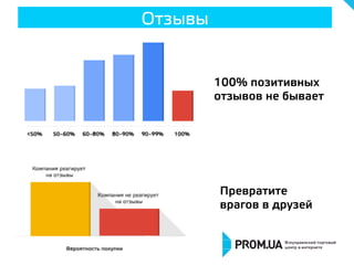 Отзывы

100% позитивных
отзывов не бывает

Превратите
врагов в друзей

 