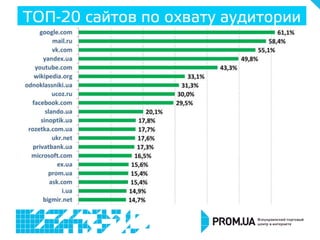 ТОП-20 сайтов по охвату аудитории

 